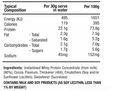 Shotgun Whey Protein